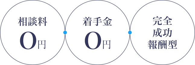 相談料0円 着手金0円 完全成功報酬型